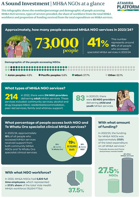 A Sound Investment - At a glance